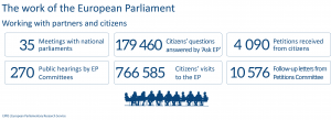 Working with partners and citizens