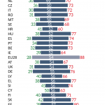Age of MEP's by MS