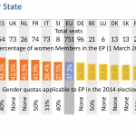 Women MEPs by MS
