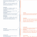 Timeline of main steps taken in the EU and UK post-referendum, 2016 and early 2017
