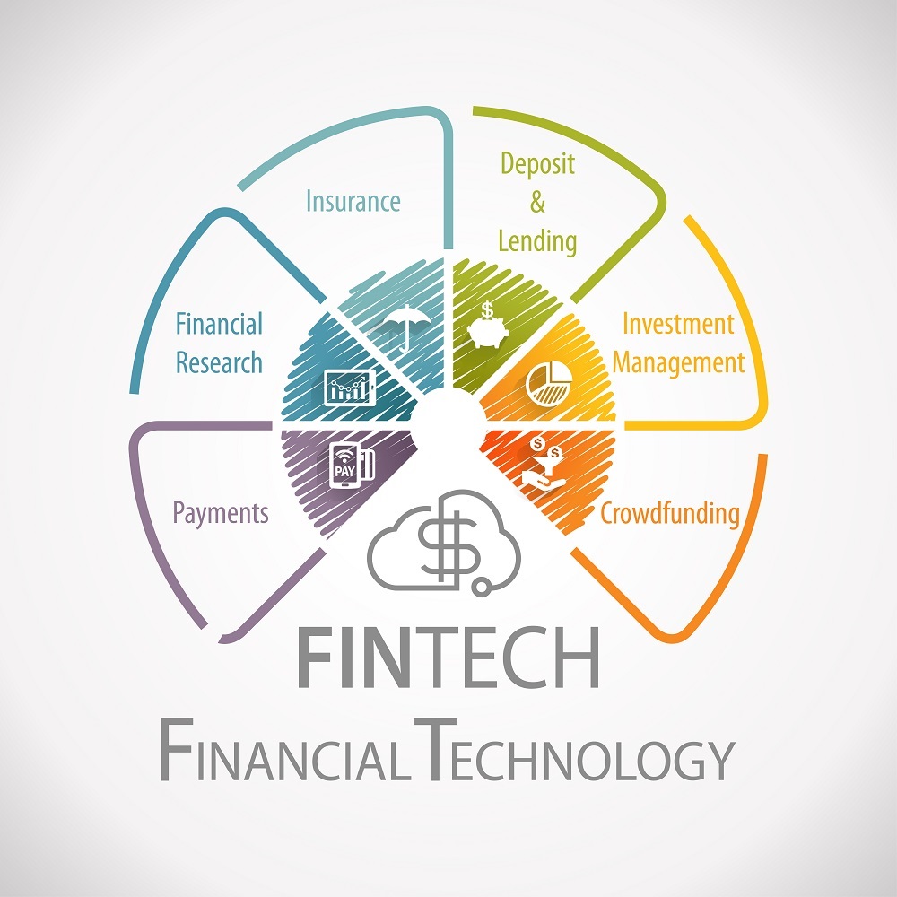 Financial technology (FinTech): Prospects and challenges for the EU [Policy Podcast]