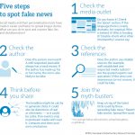 How to spot when news is fake