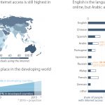 Global landscape of online population