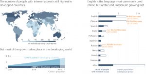 Global landscape of online population