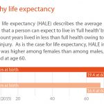 Healthy life expectancy