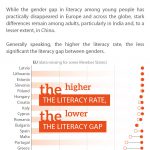Literacy