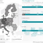 EU Member States' contributions to the Madad Fund