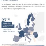 Female ministers