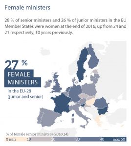 Female ministers