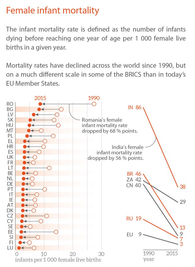 Female infant mortality