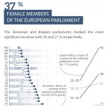 Female Members of the European Parliament
