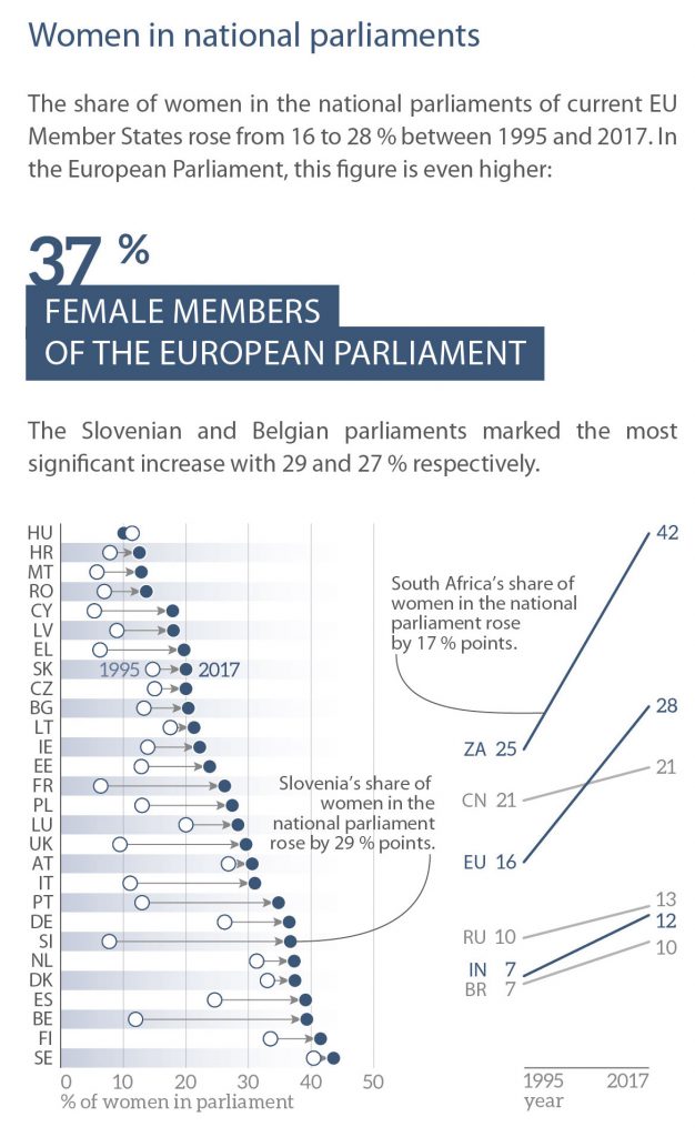 Female Members of the European Parliament
