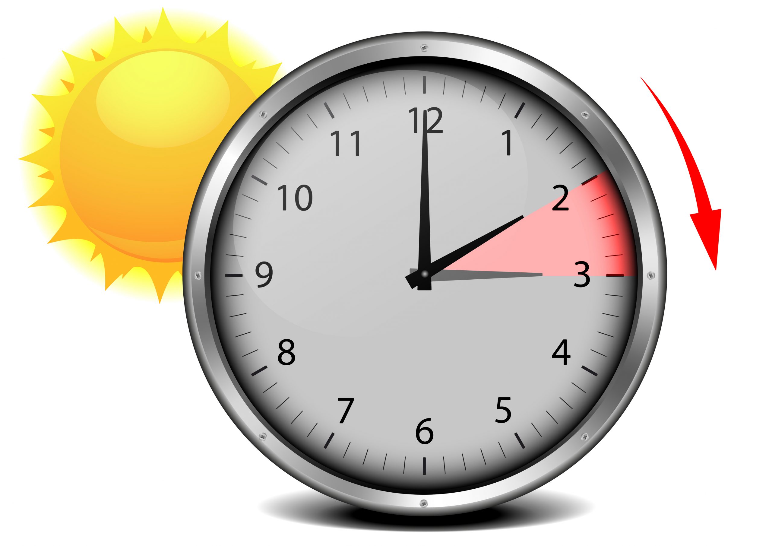 Summertime: changing of the clocks, but why?