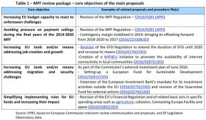 MFF review package – core objectives of the main proposals - v2
