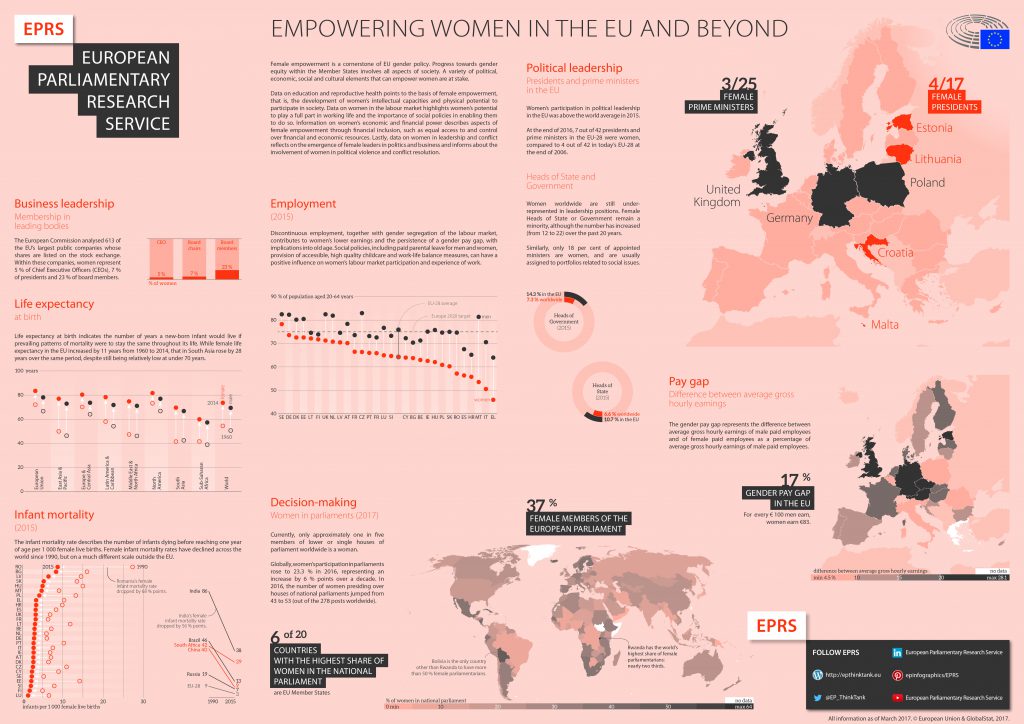 Empowering women in the EU and beyond