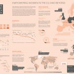 Empowering women in the EU and beyond