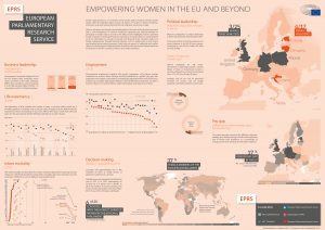 Empowering women in the EU and beyond