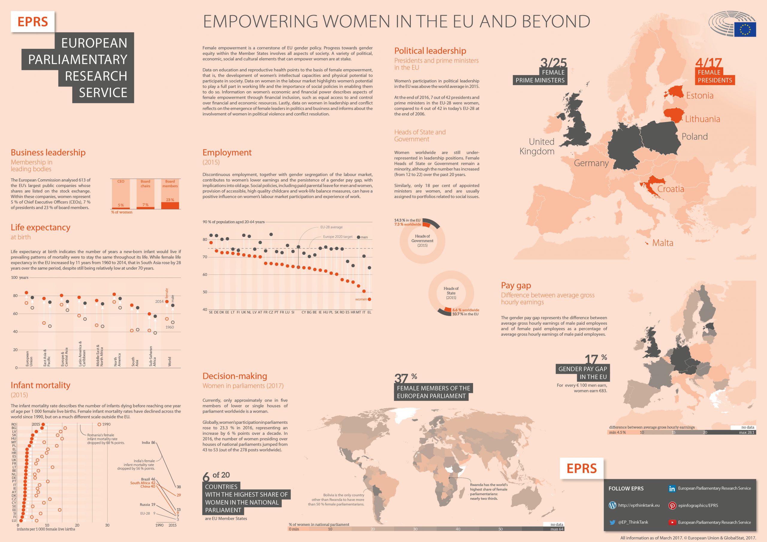 International Women’s Day 2017 – Empowering women in the EU and beyond