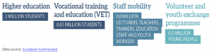 ERASMUS+ programme