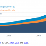 Data subjects in Eurodac (in millions)