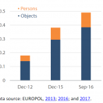 Data subjects in the EIS (in millions)