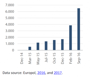 Foreign terrorist fighters in the EIS