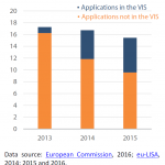 Applications for Schengen visa (in millions)