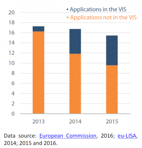 Applications for Schengen visa (in millions)