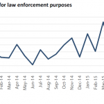 VIS searches for law enforcement purposes