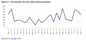 VIS searches for law enforcement purposes