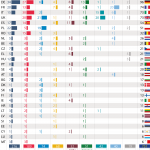 Size of political groups in the European Parliament by Member State (as of 03 May 2017)