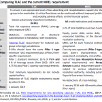 Comparing TLAC and the current MREL requirement