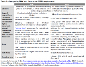 Comparing TLAC and the current MREL requirement