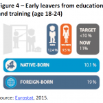Early leavers from education and training (age 18-24)