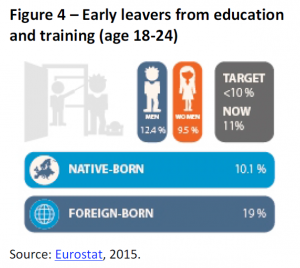 Early leavers from education and training (age 18-24)