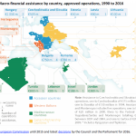 Macro-financial assistance by country, approved operations, 1990 to 2016
