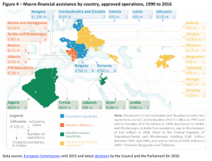 Macro-financial assistance by country, approved operations, 1990 to 2016