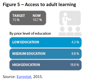 Access to adult learning