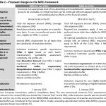Proposed changes to the MREL framework