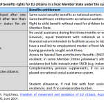 Table 1 - Summary of benefits rights for EU citizens in a host Member State under the current EU rules