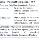 Potential beneficiaries of MFA