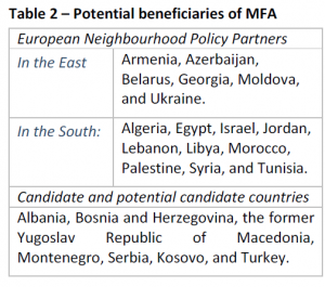 Potential beneficiaries of MFA