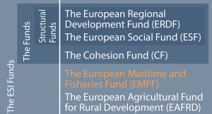 Figure 1 – The European Structural and Investment Funds