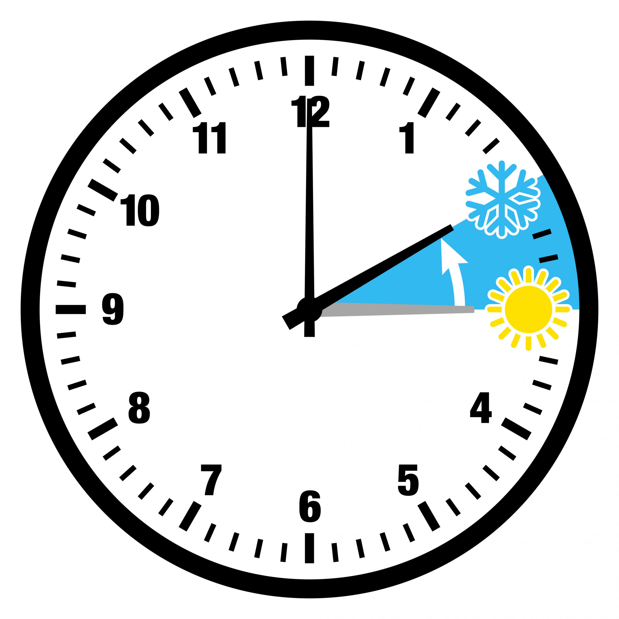 Wintertime: changing of the clocks, but why?