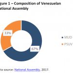 Composition of Venezuelan National Assembly