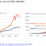 Real trade and real GDP, 1960-2016