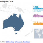 Australia in figures, 2016