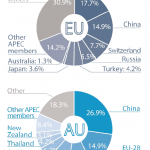Main trade partners (2016)
