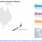 New Zealand, economic indicators