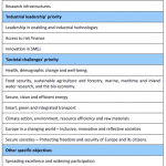 Table 1 – Priorities and specific objectives of Horizon 2020